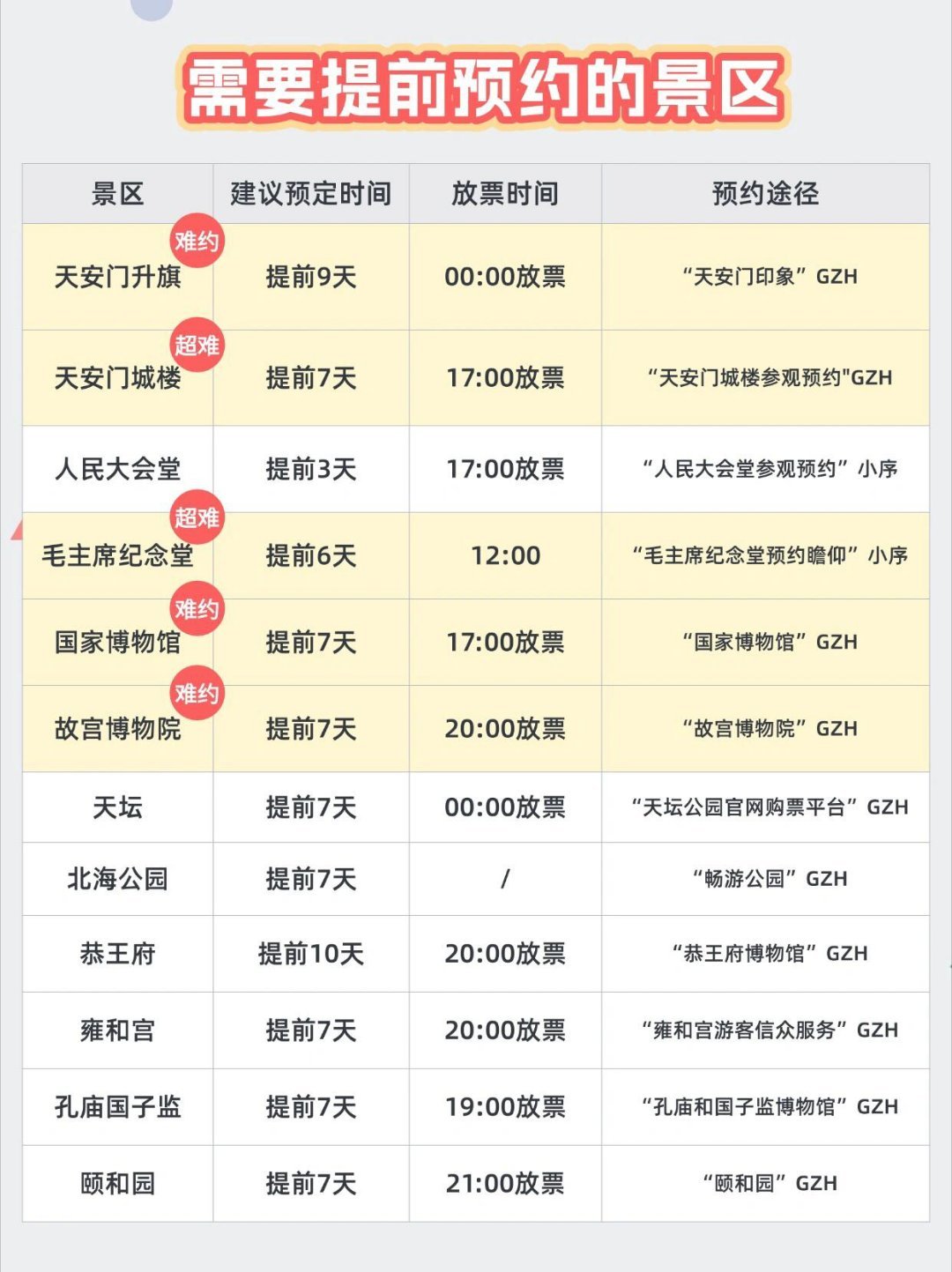 北京会惩罚每个不做攻略的人 7-8月去北京，这些地方必须提前预约！ ​​​