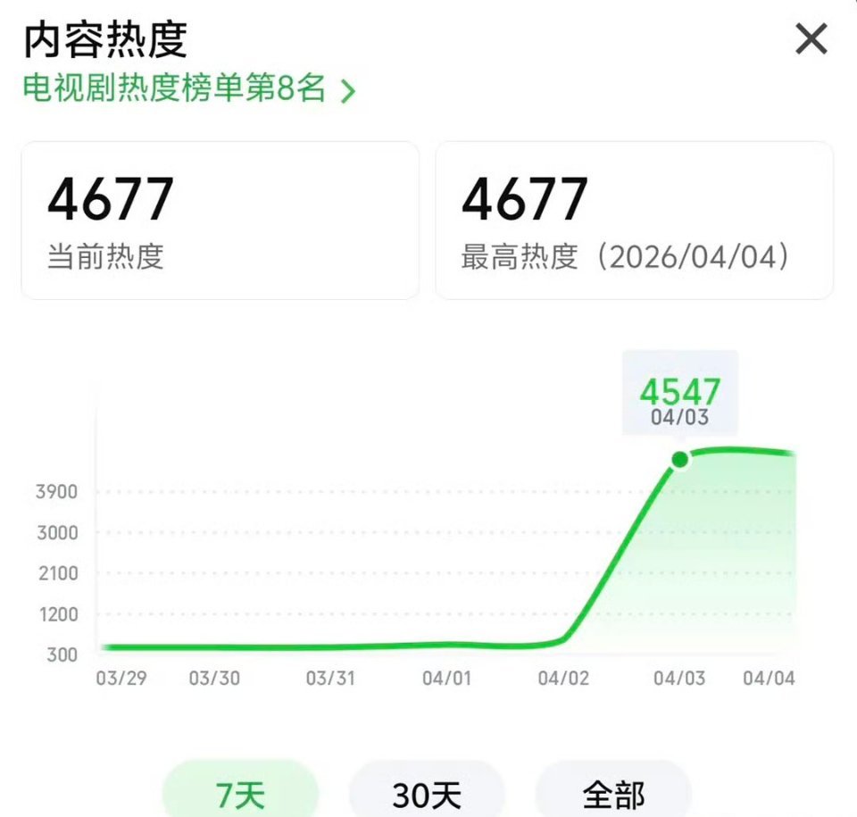 听说钢铁森林还是一个大IP，居然扑到这种程度 