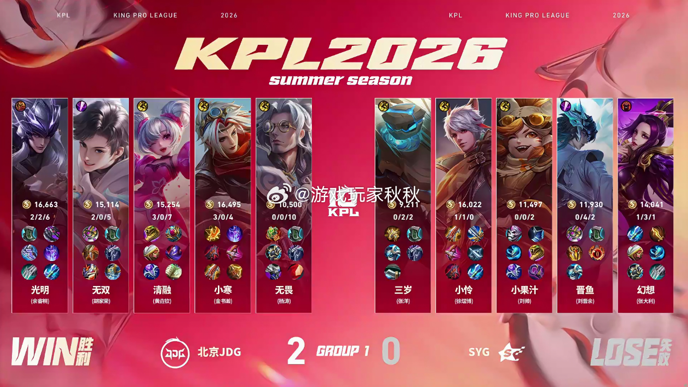 清融小乔大王克万物JDG对战SYG在JDG对战SYG的第二小局，JDG2:0SY