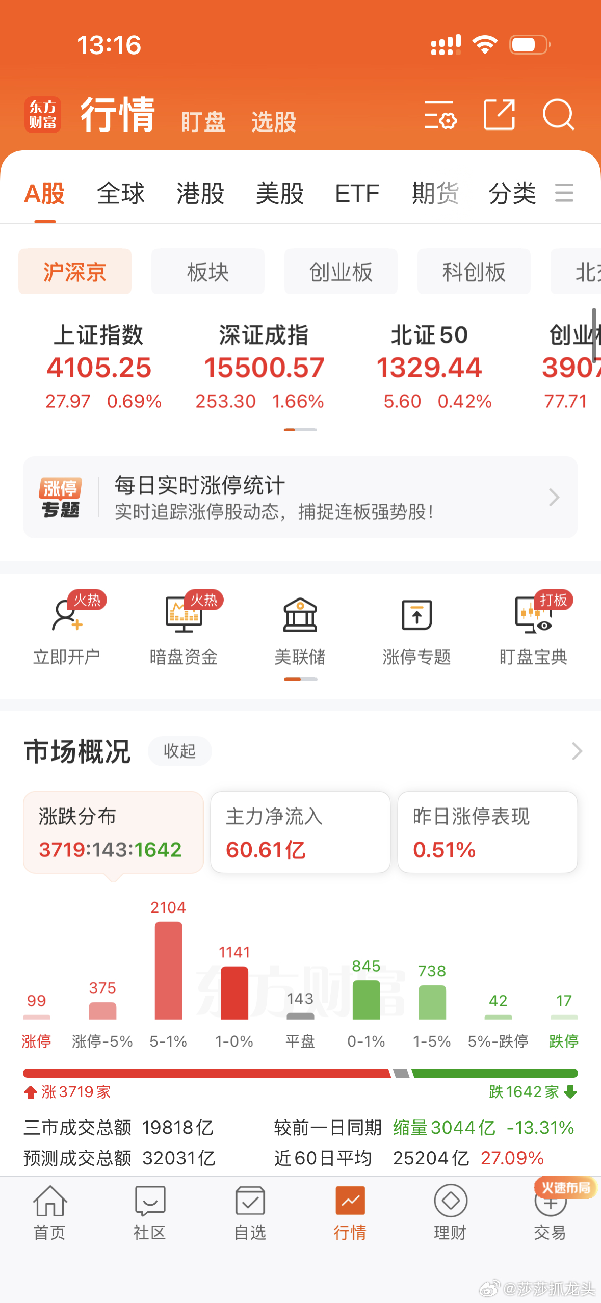 指数今天太牛了吧！