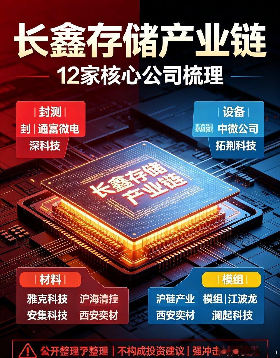 长鑫存储产业链梳理｜封测+设备+材料+模组，最正宗12家核心公司2026年7月2