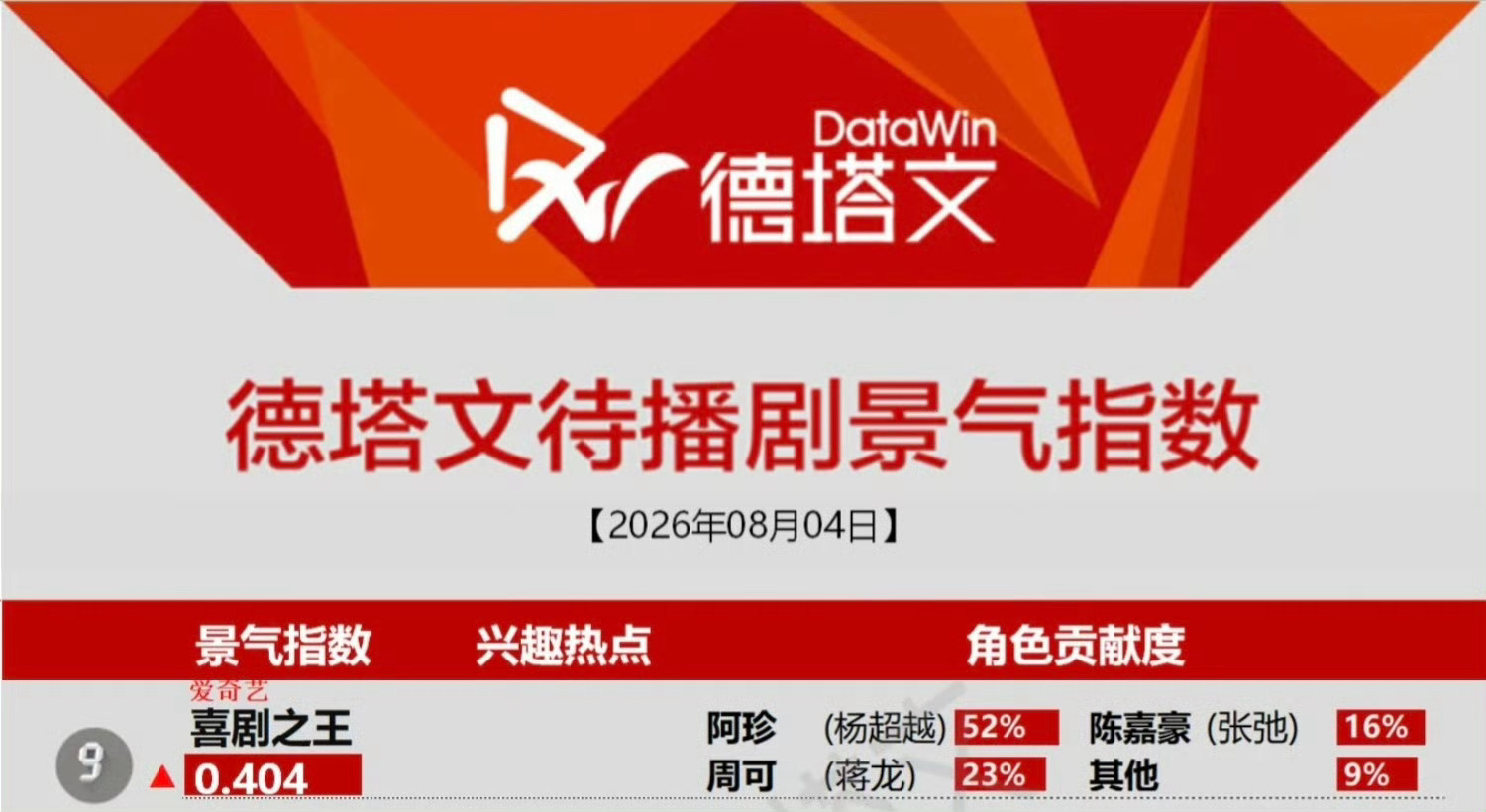 【2026年8月4日】阿珍持续发力中！！杨超越杨超越喜剧之王