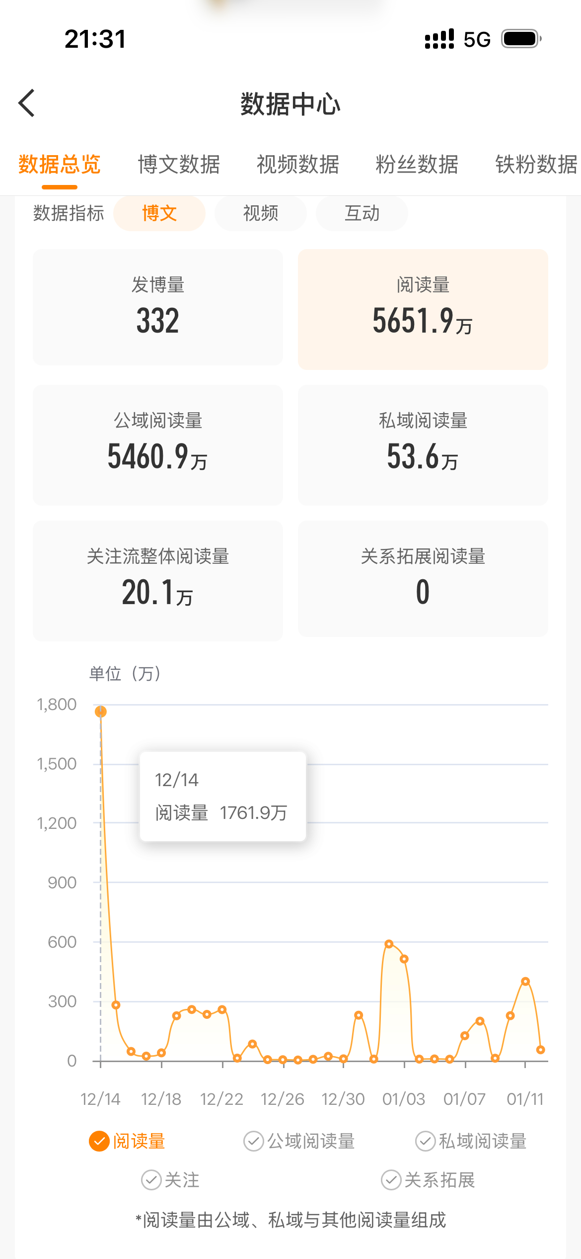 当我意识到我今天要掉1800w想丝的心都有了。 
