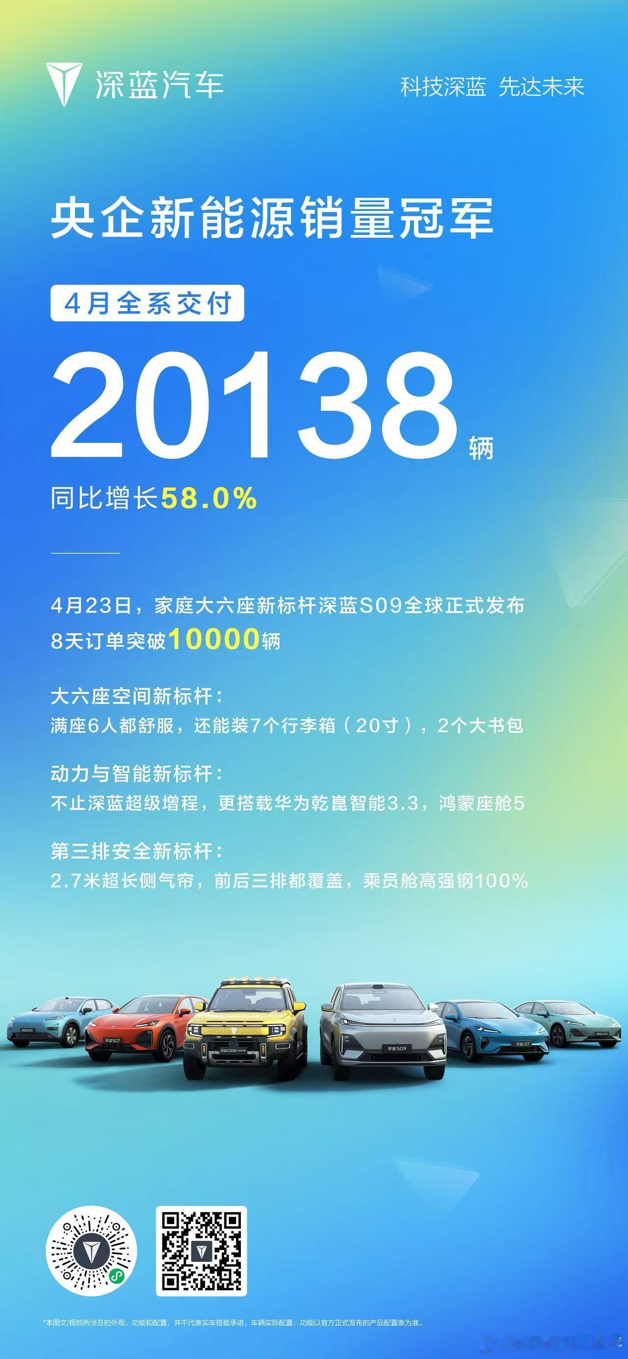 央企新能源销量冠军4月全系交付20138辆家庭大六座新标杆深蓝S09八天订单突破