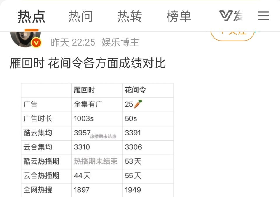 怎么都在发这两部剧对比稿 ​​​