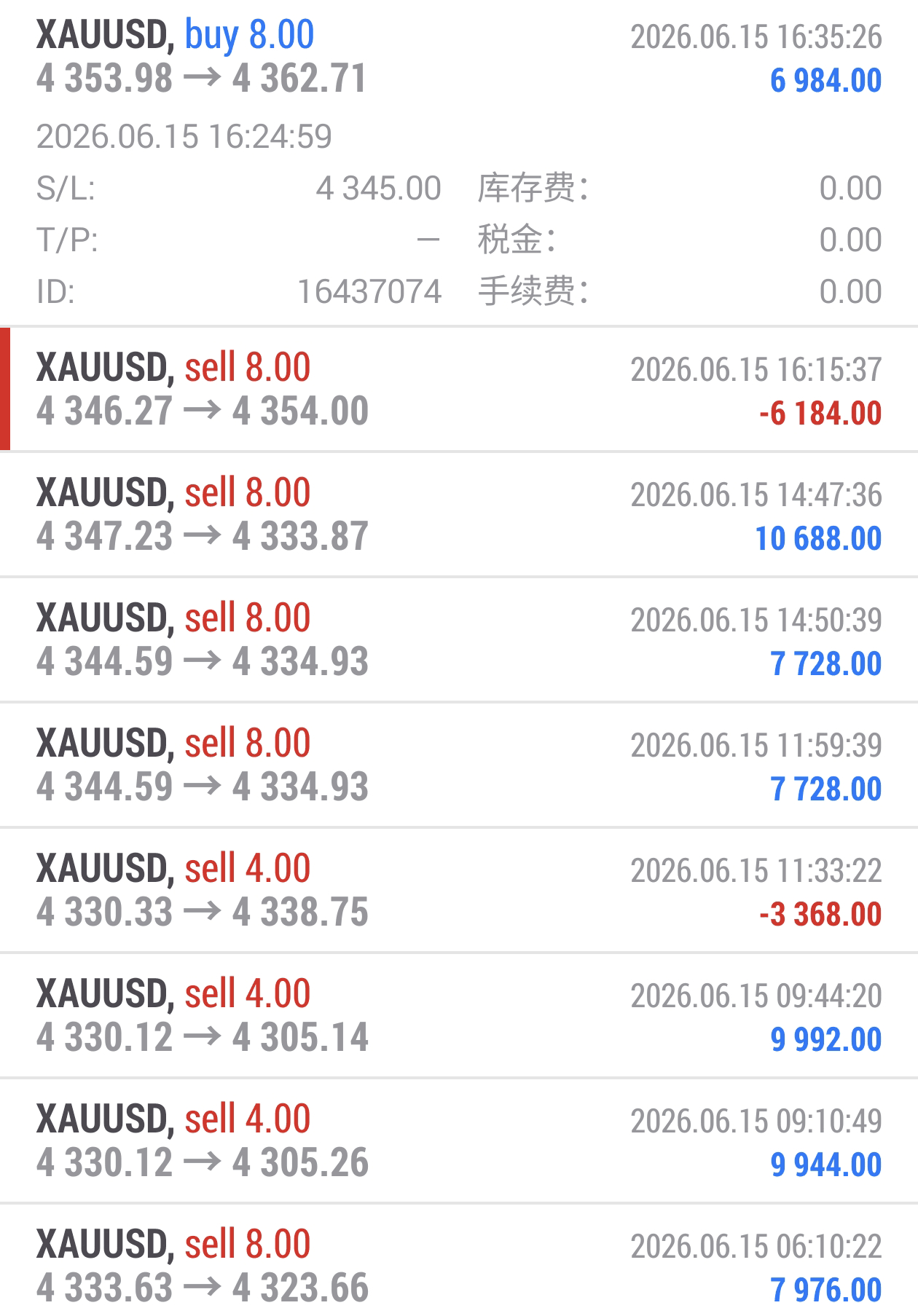 早就跟你们重复强调过4350是当下的多空命门，必须盯紧，今天这波走势直接给你们验