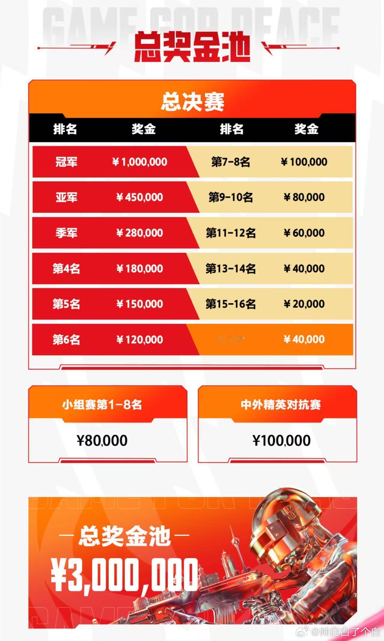 澳门邀请赛赛制2026和平精英澳门邀请赛6月29日战火点燃澳门赛场，PEL七支强