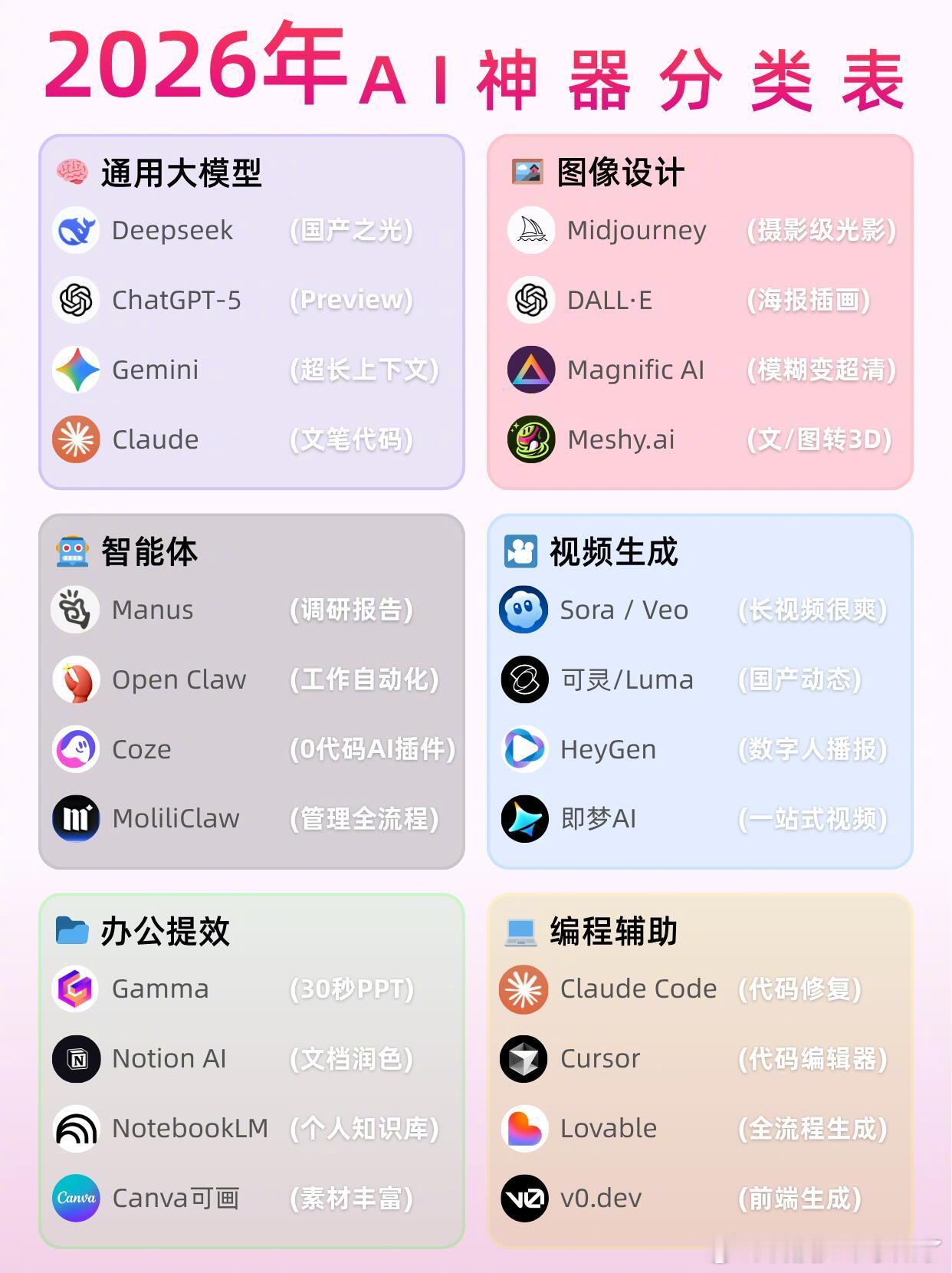 26年AI神器分类，打工人提高效率必备！ 通用大模型Deepseek、ChatG