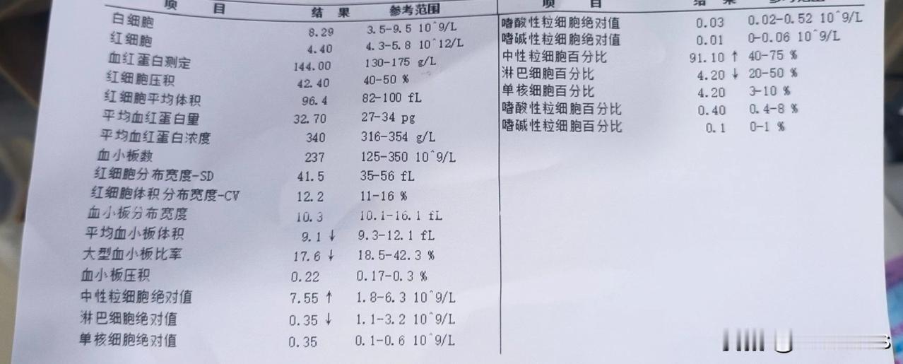 这算不算过度医疗

今天一大早公婆就给瘦哥打电话说，让他赶紧去家里，老人上吐下泻