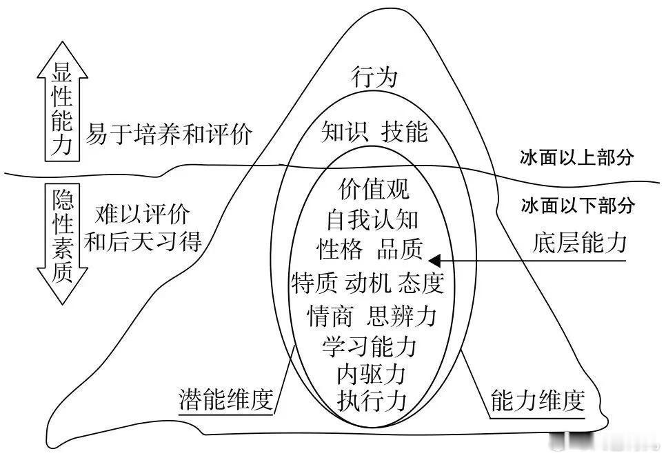 看懂这两张图，人生少走很多弯路。来自x乎 漫读 ​​​