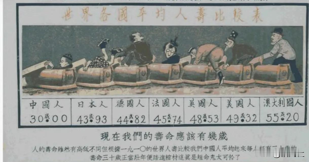 1910年，世界各国人均寿命是多少？
中国人：30岁
日本人：43.93岁
德国