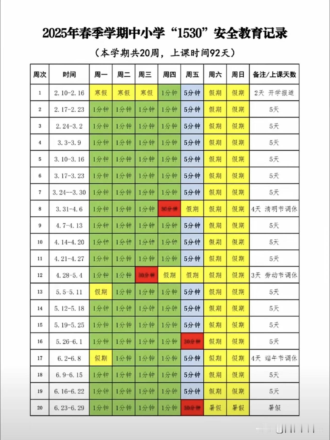 2025年春季学期中小学“1530”安全教育记录！