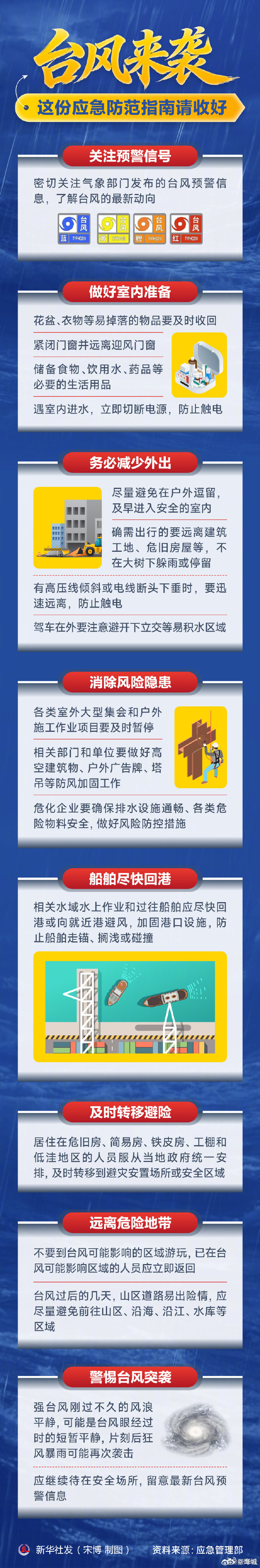【巴威台风到底有多强】台风天防范指南请收好由于巴威路过了热带西北太平洋大片高海温