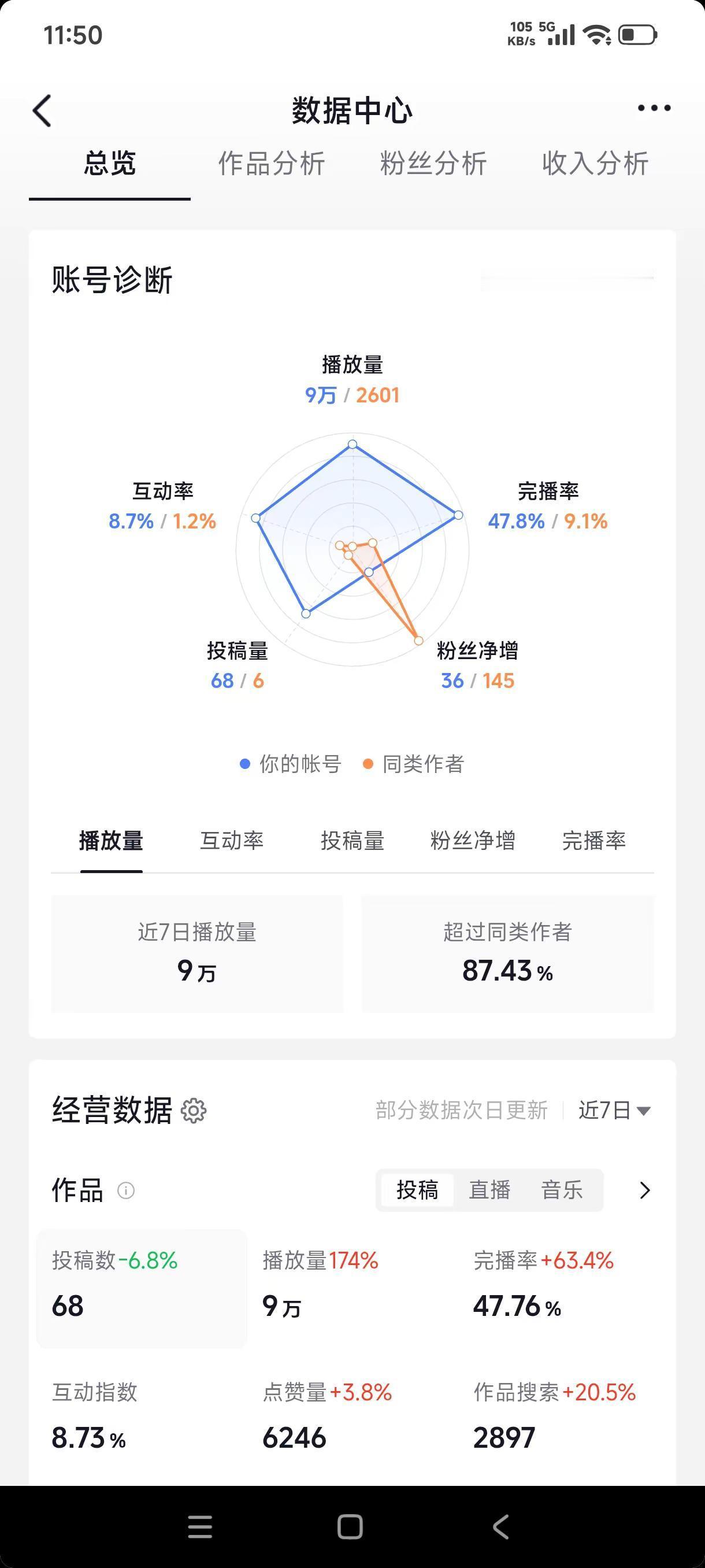 数据分析行业现状