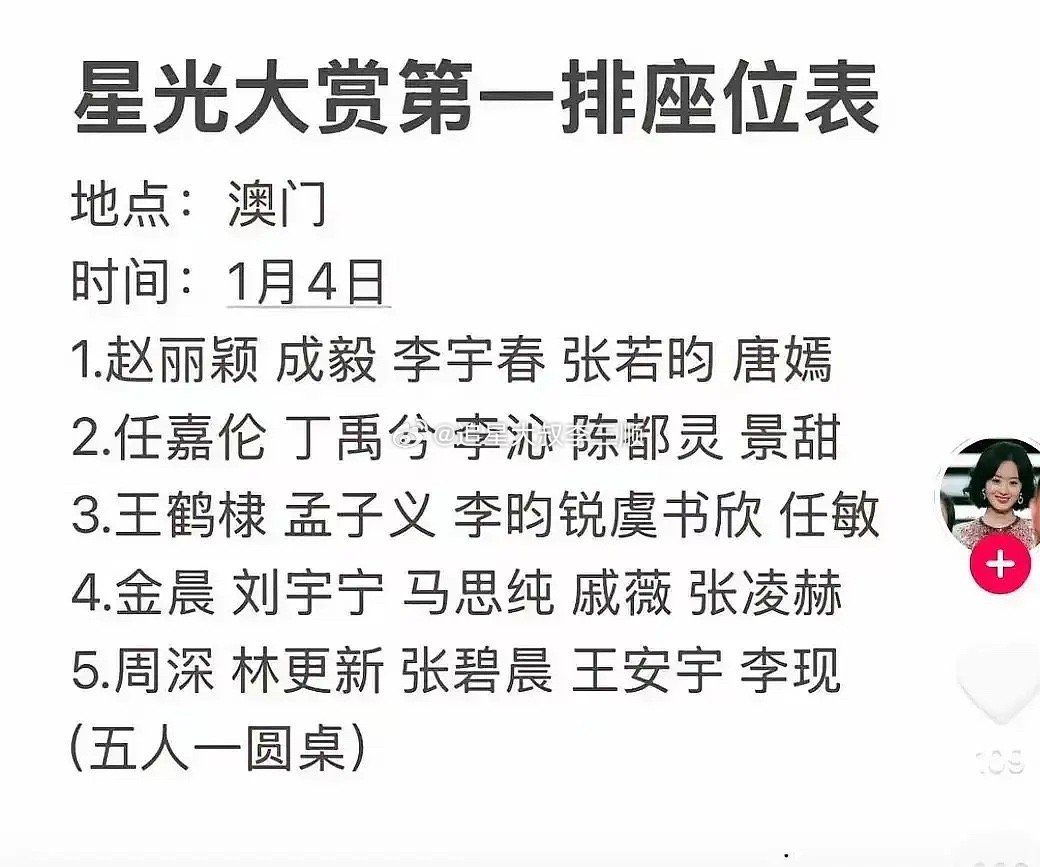 来猜一个星光大赏压轴是谁？[笑cry]成毅、赵丽颖、刘宇、虞书欣、唐嫣、李宇春、