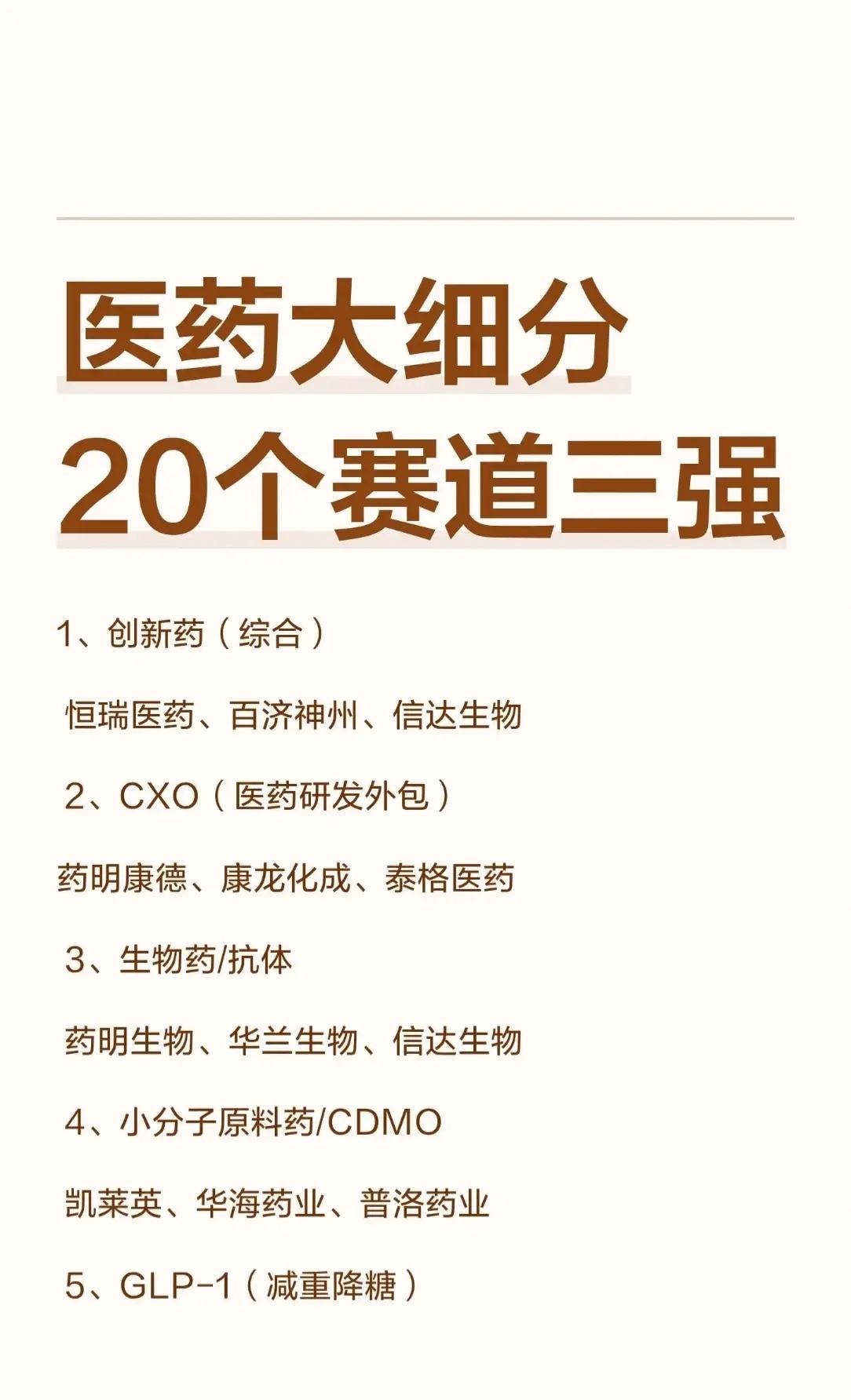 医药大细分，20个赛道三强全梳理！（收藏级）医药行业错综复杂，但万变不离其宗。今