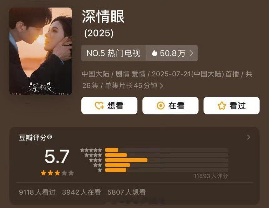 《深情眼》豆瓣评分开了5.7，好像还挺多人嗑cp的，怎么会这么低深情眼豆瓣开分5