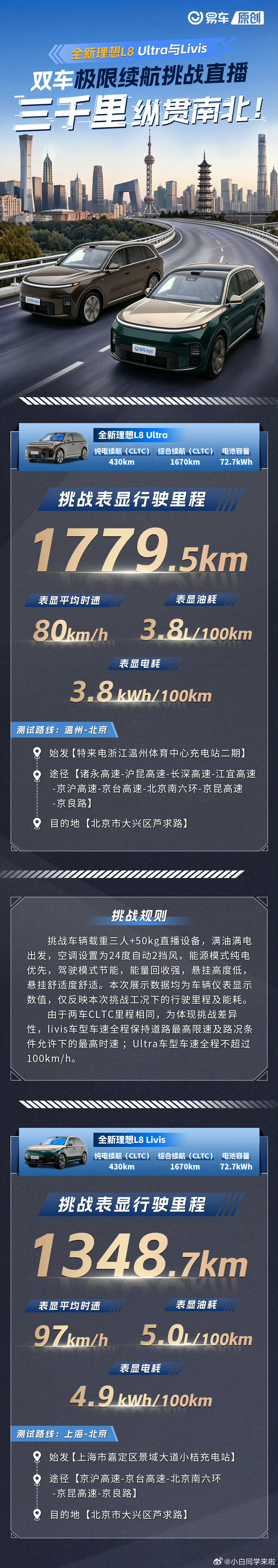 全新理想L9 和理想L8 搭载的第三代增程系统确实有点东西，油耗和能耗都很不错。