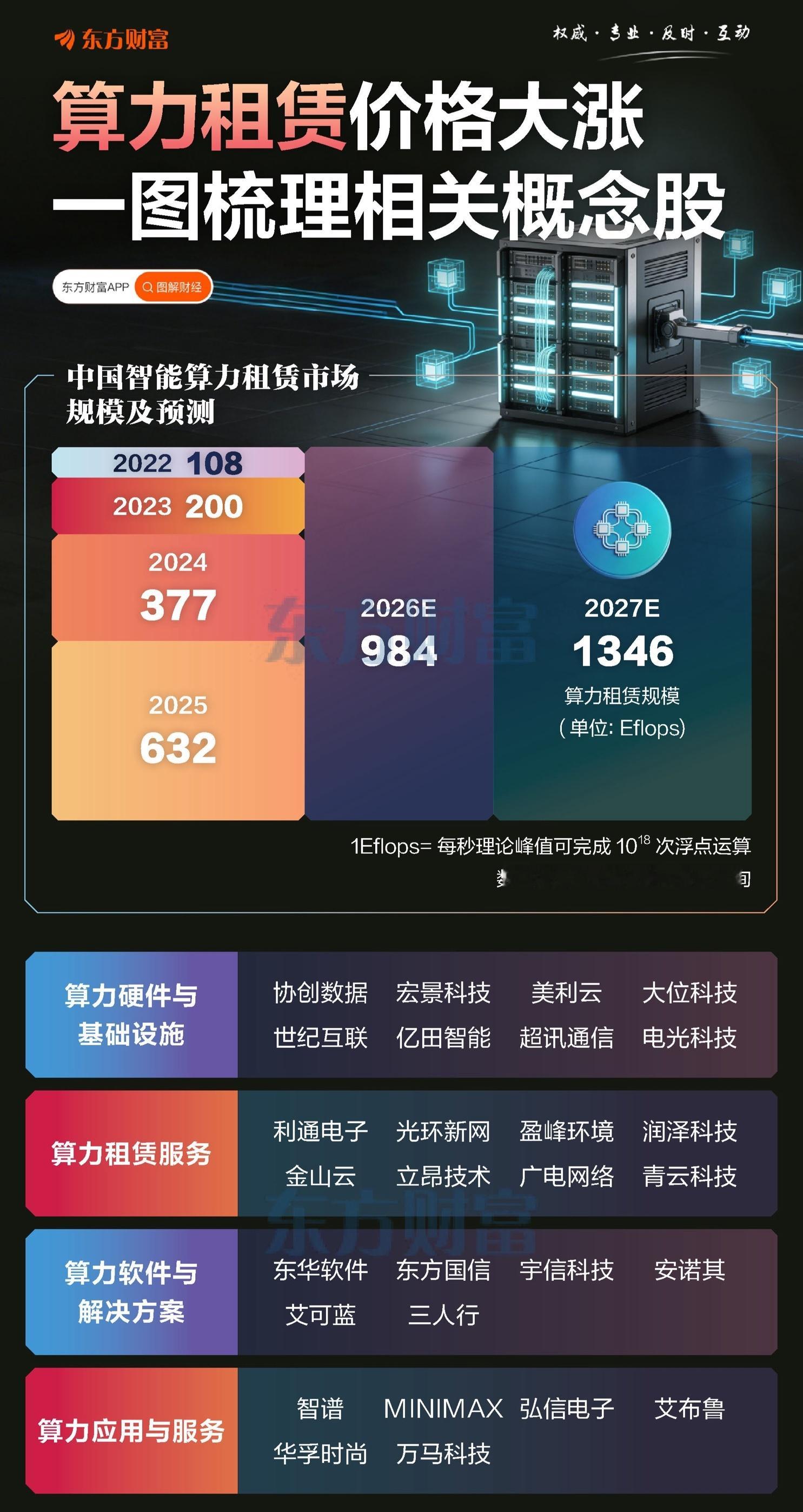 长三角Token平台上线，算力租赁板块迎来新机遇！8月2日，长三角（嘉兴）Tok