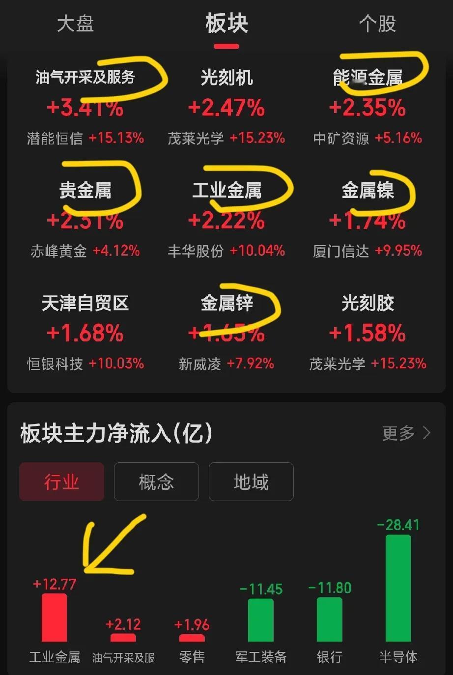 铁粉必看！让你们看懂现在全球在交易什么。为什么美股现在全部大跌，现在盘前-4了啊