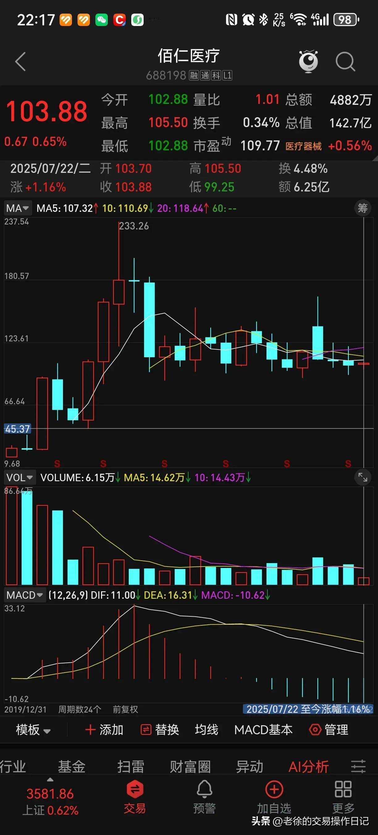 讲一个格局非常大的公司老板，金磊所在的公司，发行价为23.68元，上市已经有6年