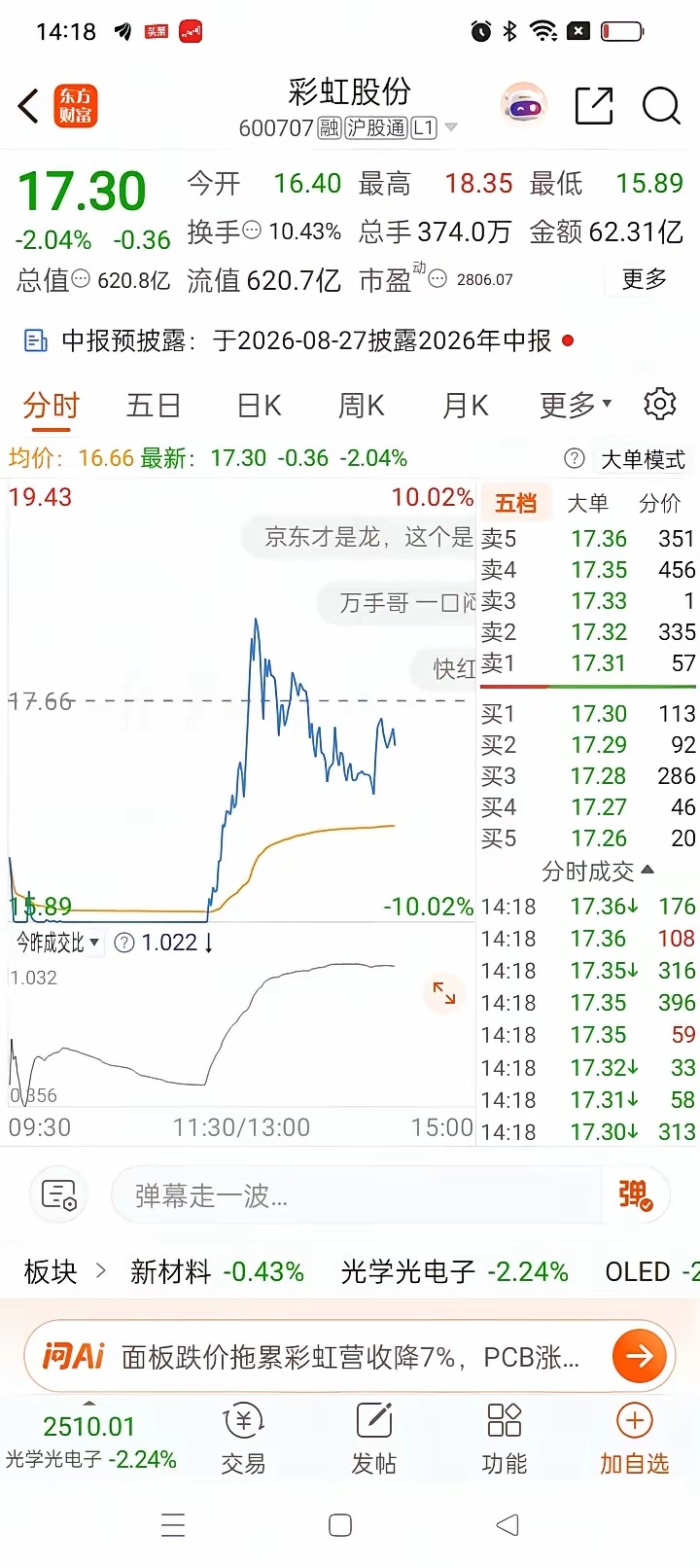 一位股民在股吧里懊悔得直拍大腿。昨天17.66元打板重仓买进8000股彩虹股份，