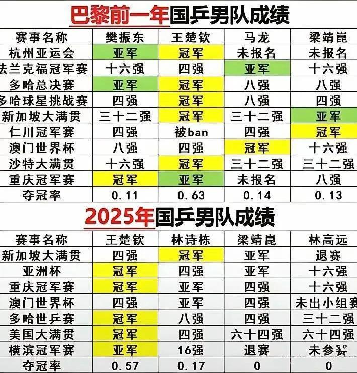 靠嘴造势没用，数据是硬杠杠[大笑][大笑][大笑]