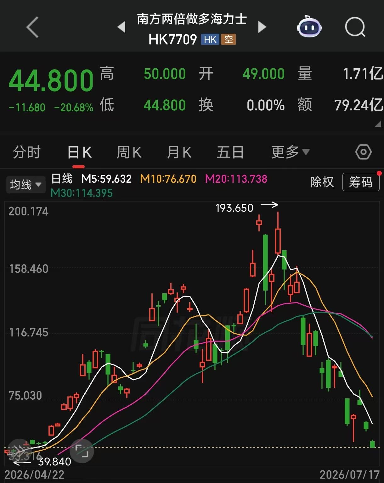 一些投资者因为没法直接购买SK海力士的股票，或为了在短期内赚更多，便买了两倍做多