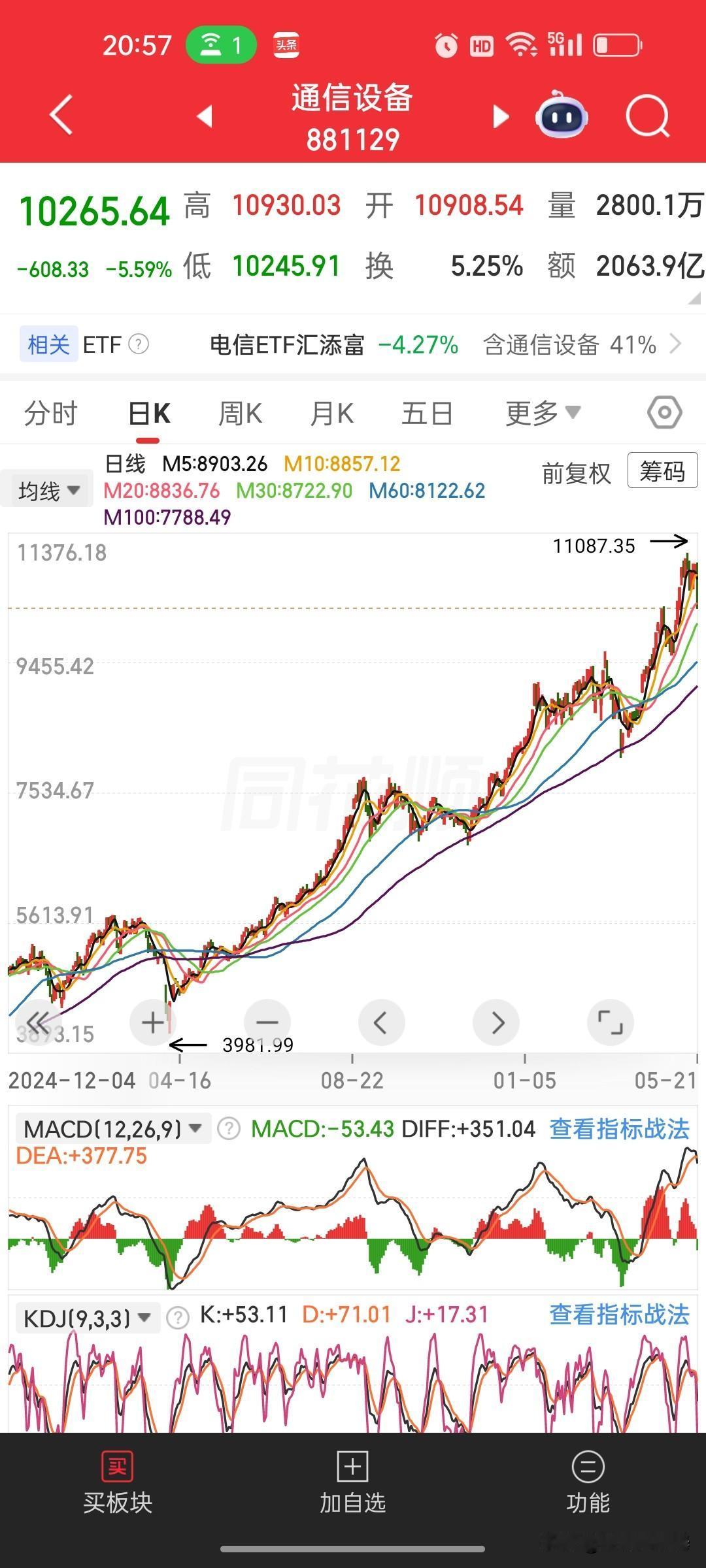 散户最大的错误：在高位谈预期，在山顶讲故事

散户为什么总在高位接盘？

因为被