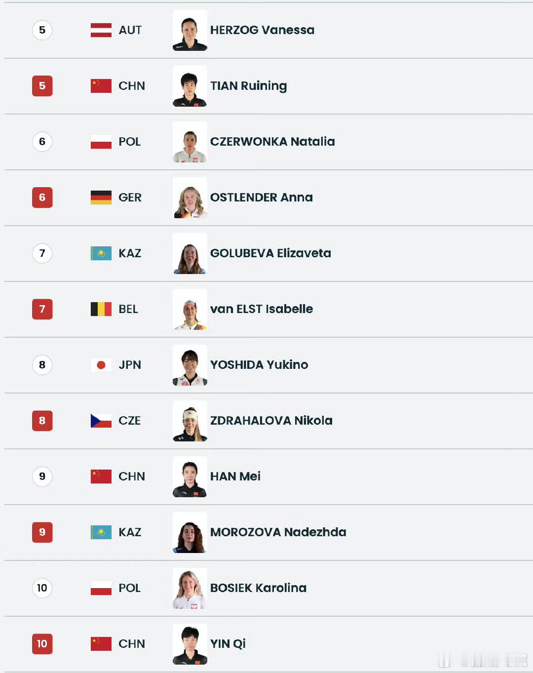 中国三女将出征速滑1000米决赛冰刃破风，三朵金花并肩出征！北京时间2月10日0