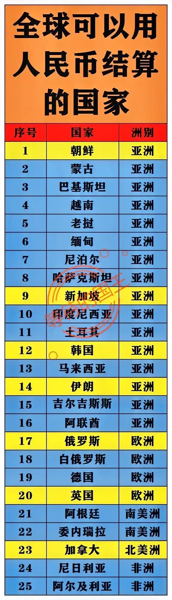 伊朗：可以用人民币结算；
德国：可以用人民币结算；
英国：可以用人民币结算；


