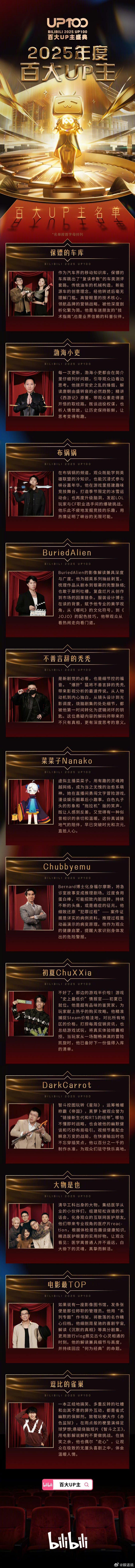 2025百大UP主名单 2025百大揭晓！深耕内容不负初心，荣耀实至名归，今晚盛