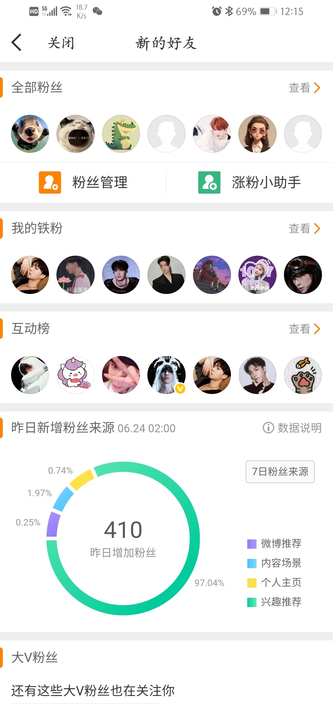 到底谁啊这两天一直给我塞粉破费了哈