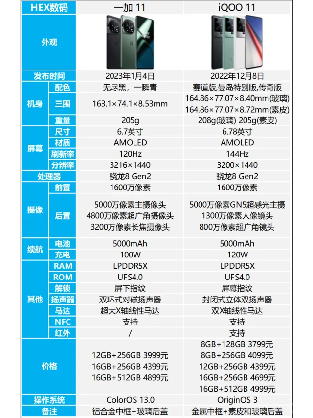 一加11和IQOO 11哪个好？