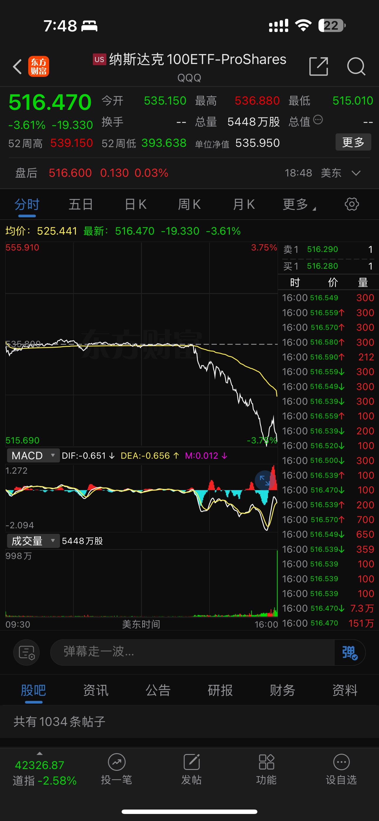 美联储刚刚宣布降息25个基点  昨晚我说了12月25基点已经交易预期了，所以不用