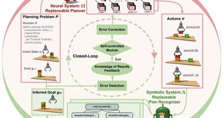 “神經-符號”融合規劃器性能顯著超越o1：借鑒人類運動學習機制