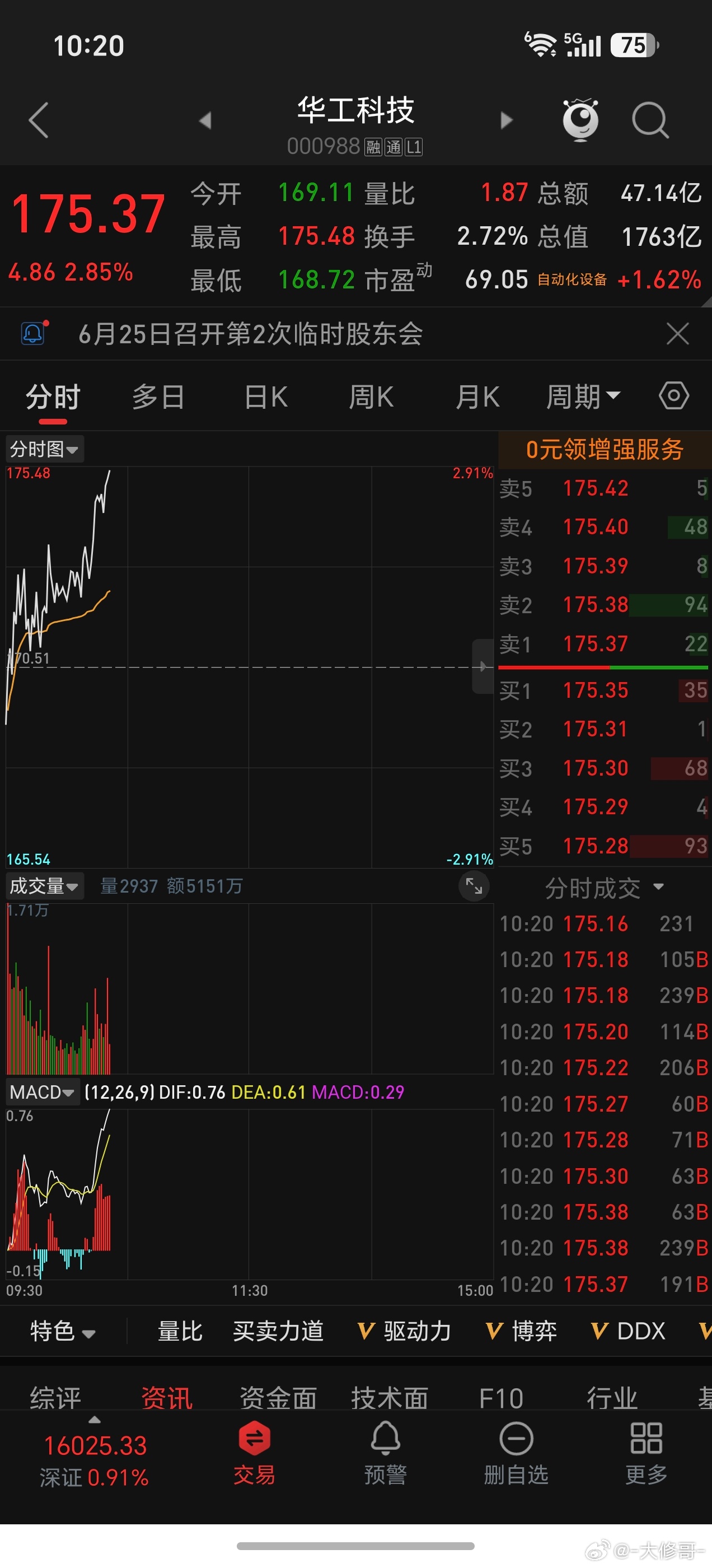 易中天都要新高，华工应该也会吧