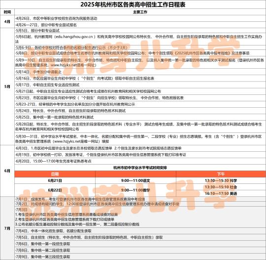 2025杭州中考大事件轴！出分、录取时间定了