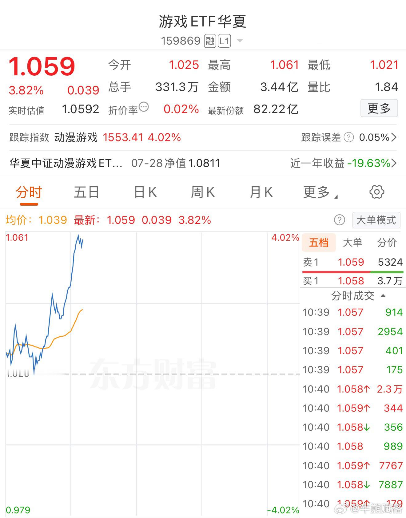 游戏上涨原因找到没？a股基金