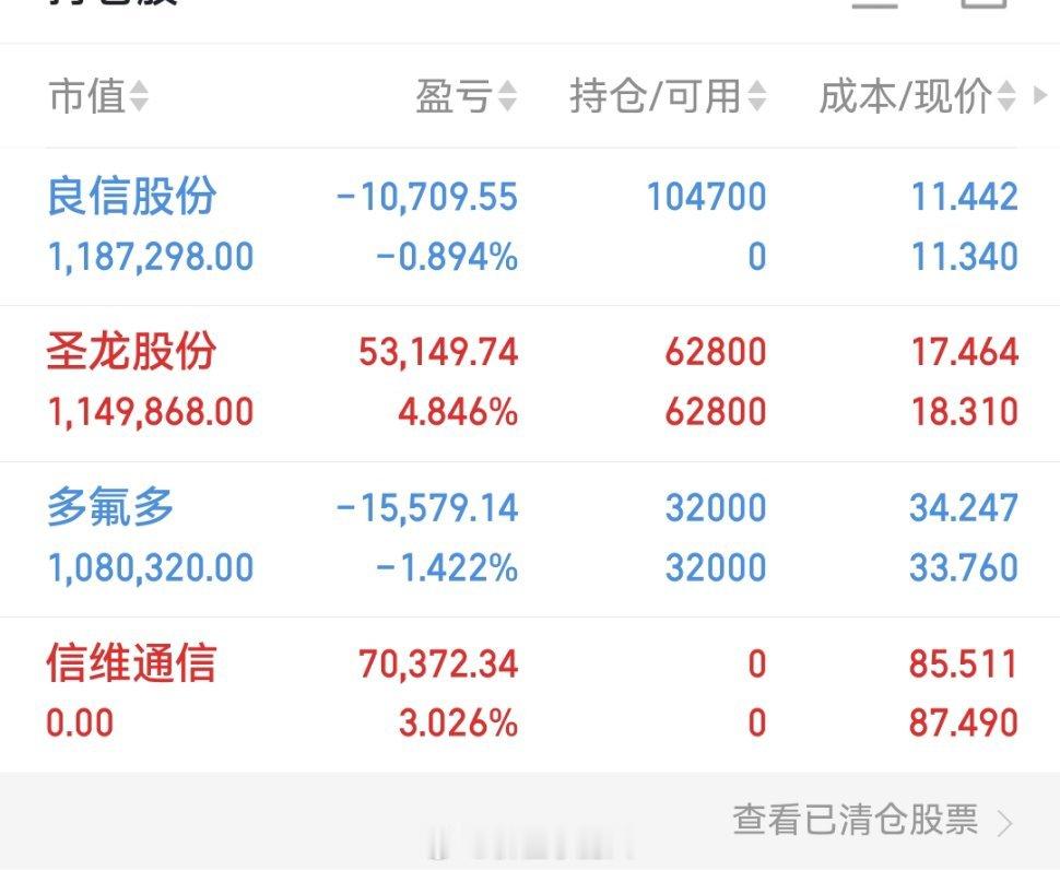 兄弟姐妹们，我的实盘A股记录来了！30天翻一倍，是目标也是挑战——关注我，一起验