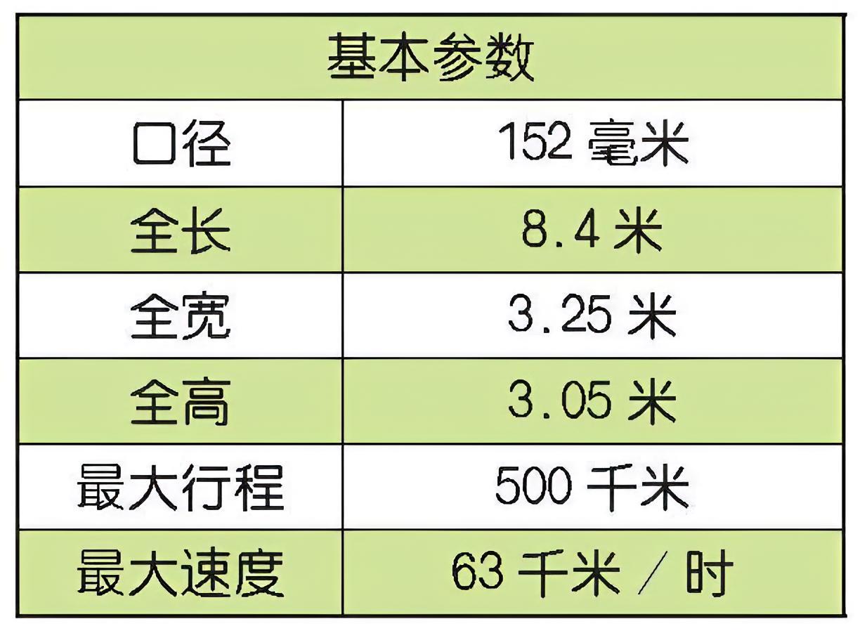 每天认识一件兵器 苏联2S3自行加榴炮2S3自行加榴炮是苏联于20世纪60年代末