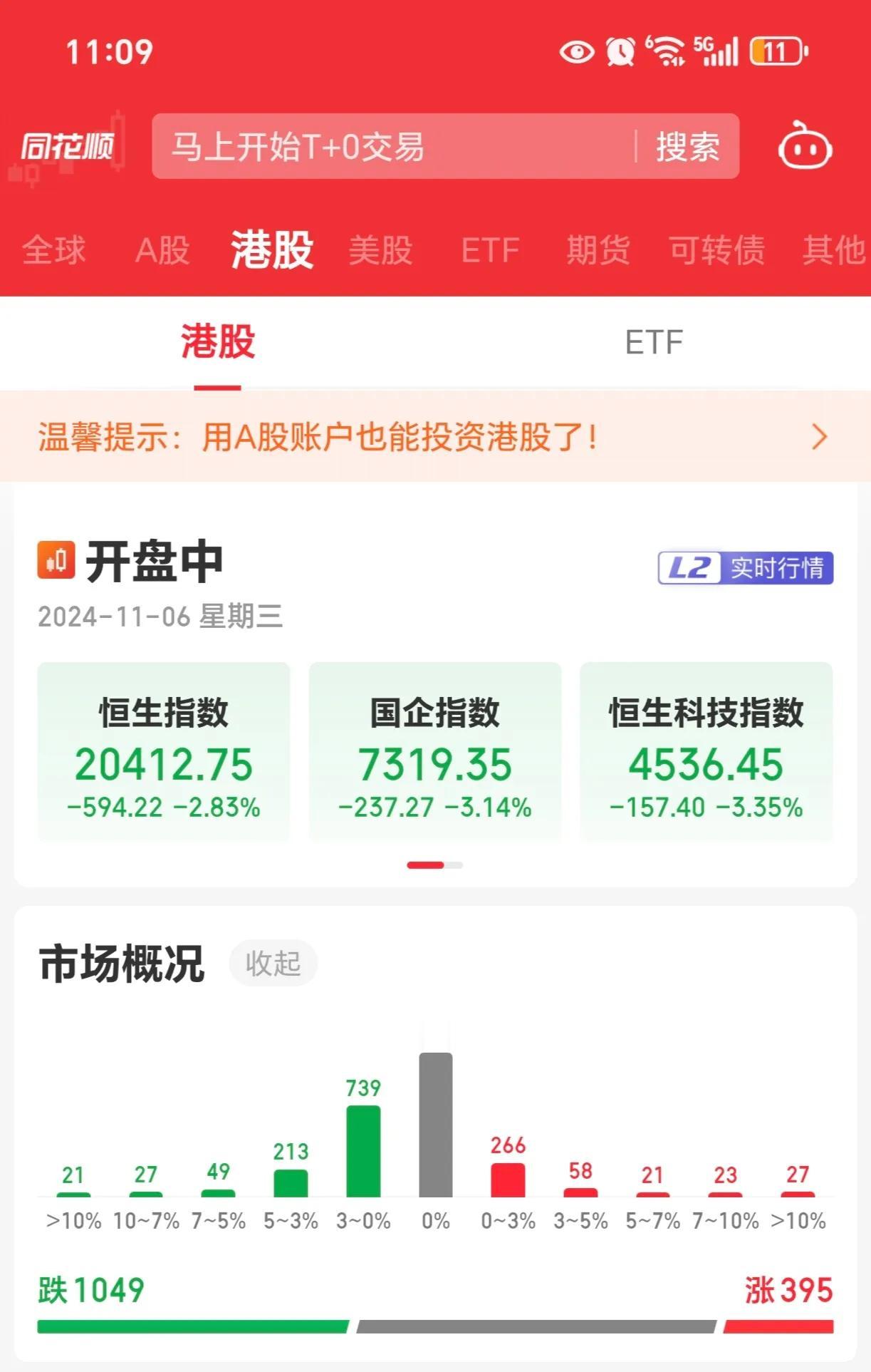 发生了什么？大跌！