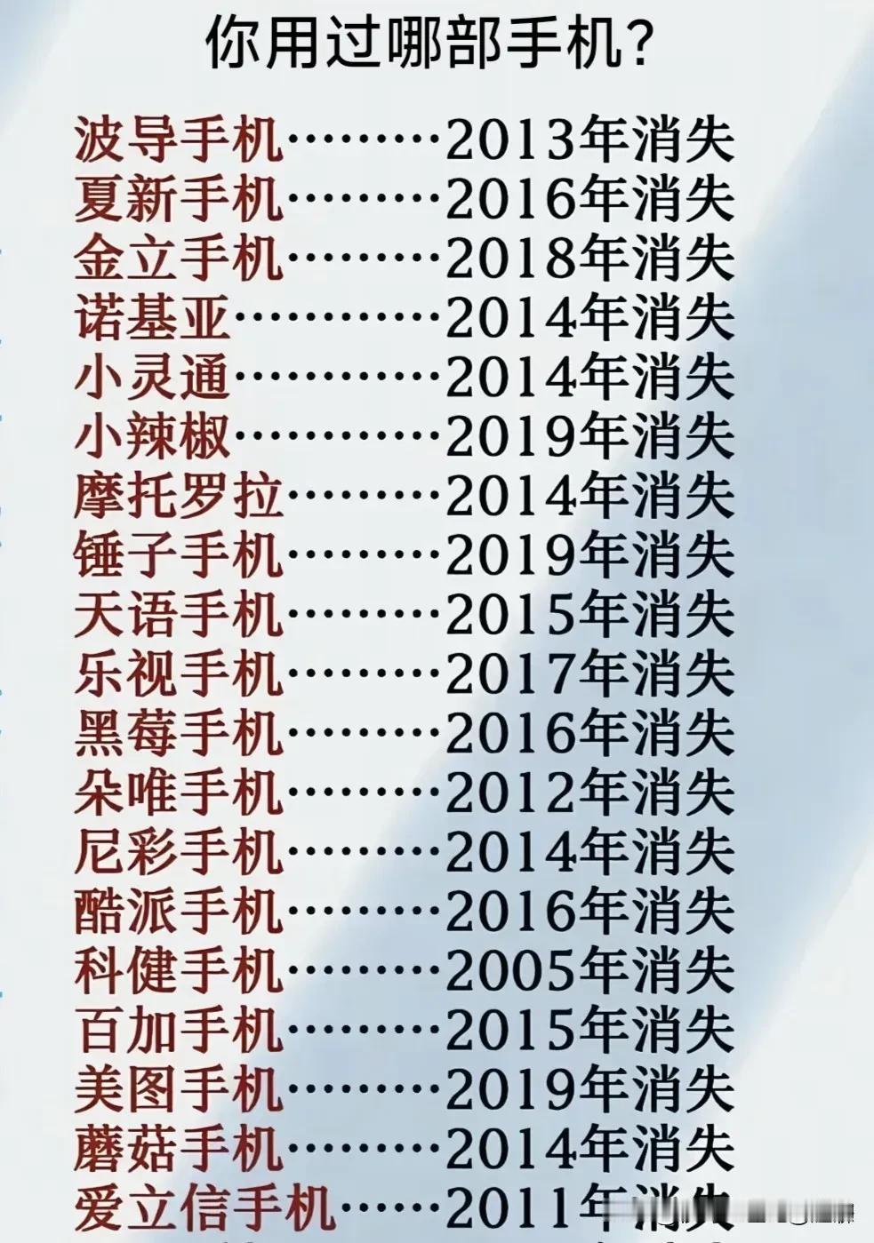 原来有这么多手机消失了
  想当初金立手机可是火遍大江南北，多年都是手机销量榜首