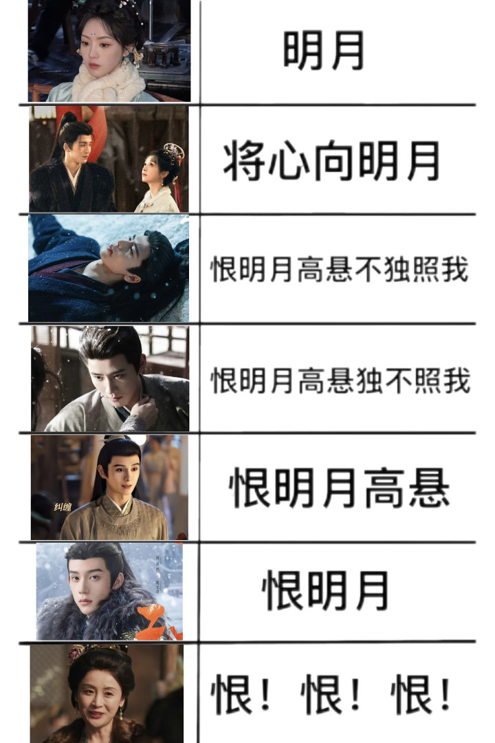 用恨明月论打开逐玉 用“恨明月论”打开《逐玉》，不管是哪对cp都各有各的风味呀~