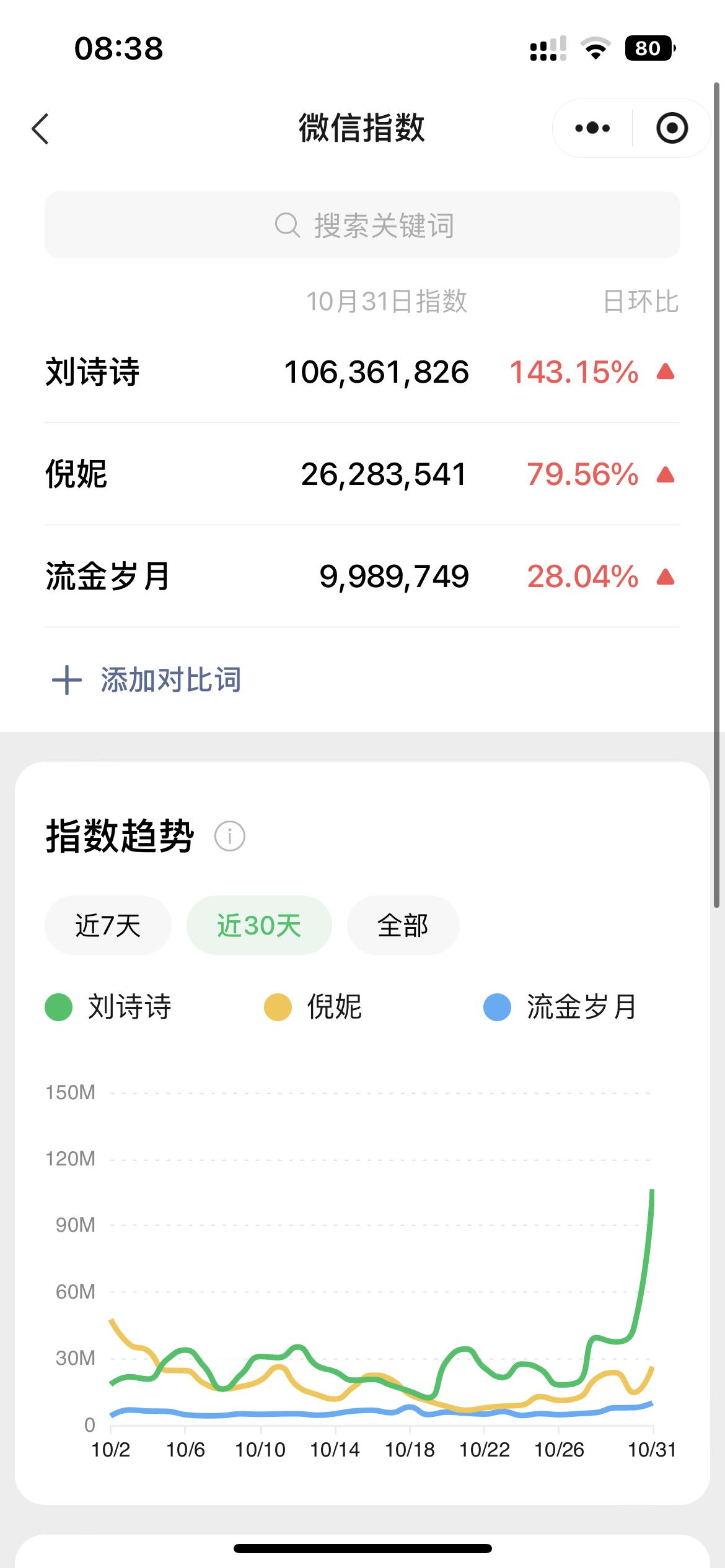 刘诗诗平时很低调，一有点消息，微指就破亿 刘诗诗蒋南孙 流金岁月 古二爆料刘诗诗