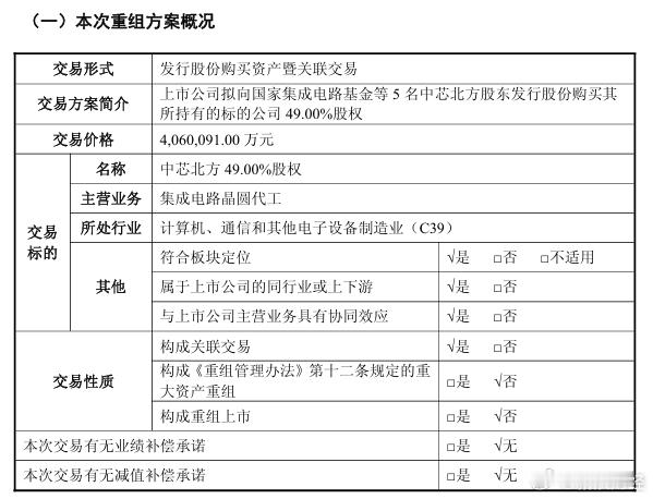【芯片龙头并购重组获通过】 上交所5月11日发布公告，中芯国际（688981）发