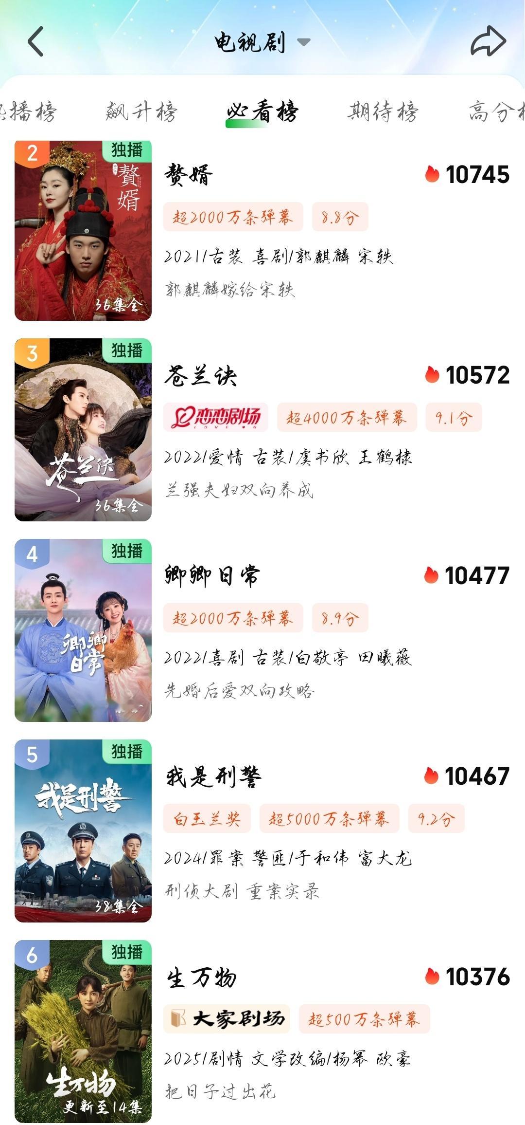 第六了🔥我们生万物太争气了[点赞] ​​​