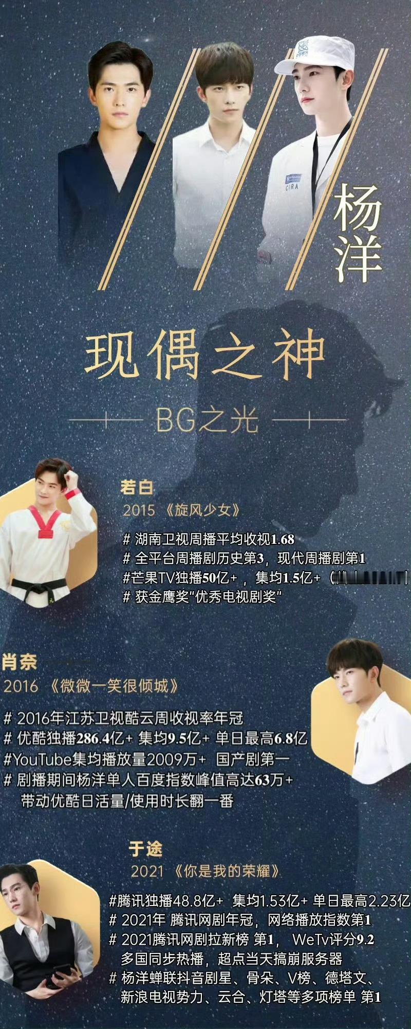 杨洋四部现偶成绩 大爆剧《微微一笑很倾城肖奈、《你是我的荣耀》于途、《我的人间烟