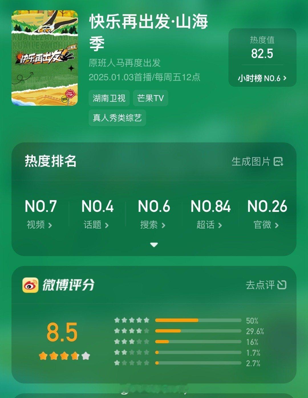 快乐再出发山海季微博开分8.5 《快乐再出发·山海季》微博开分8.5啦！综艺白月