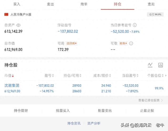 真惨！“抄底”沈鼓集团被套 一路补到满仓72万 已亏10.8万